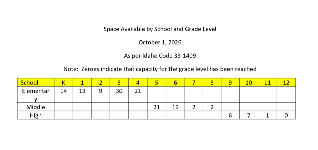 District Open Enrollment Availability